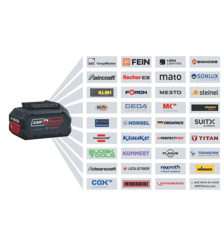 BOSCH - Kit 18V avec 3 outils : GSR + GDX + GBH + 3x5.0Ah + GAL 12V/18V-80 - 0615A50093